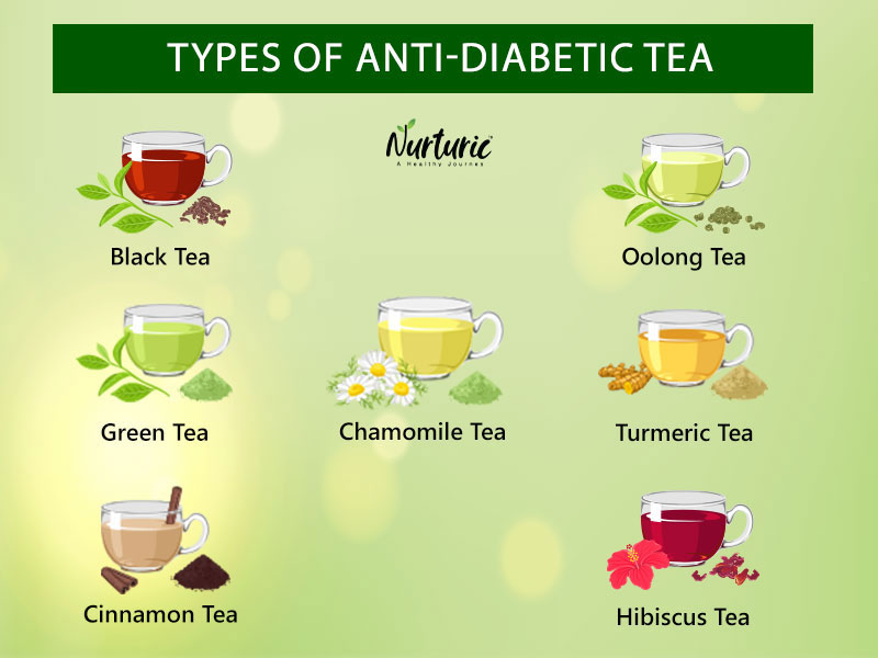 Tea For Diabetes Patients