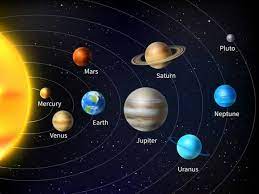 Today 5 planets will be seen together in the sky